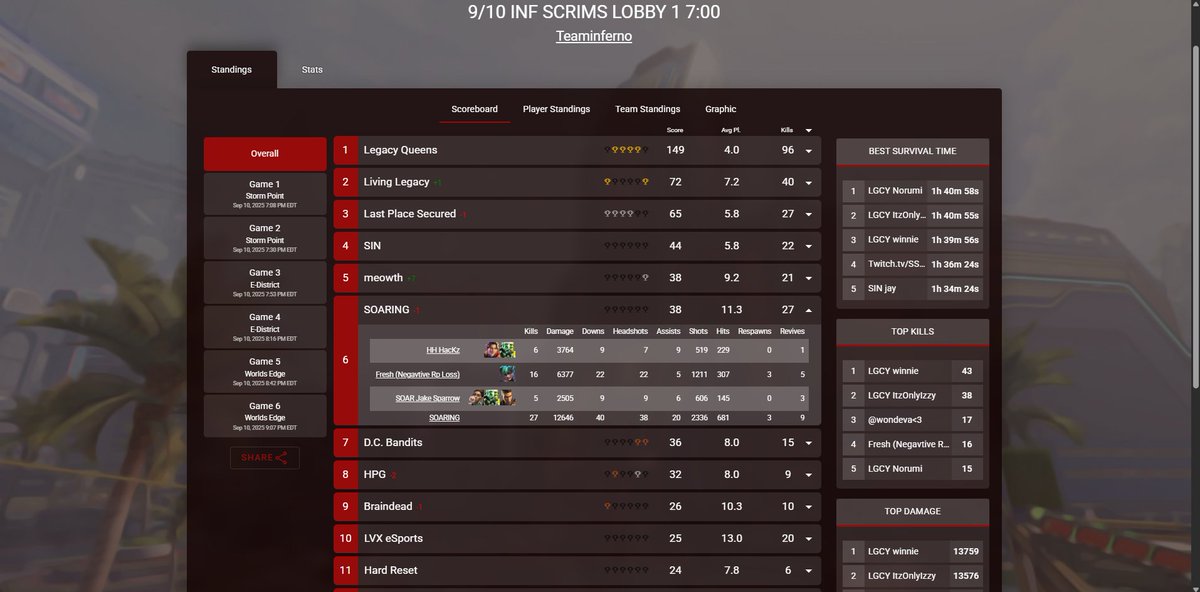 did some fragging tonight but i got to much tunnel vision in some games where we could have done better 

Def feel some improvement though and still striving to get better.