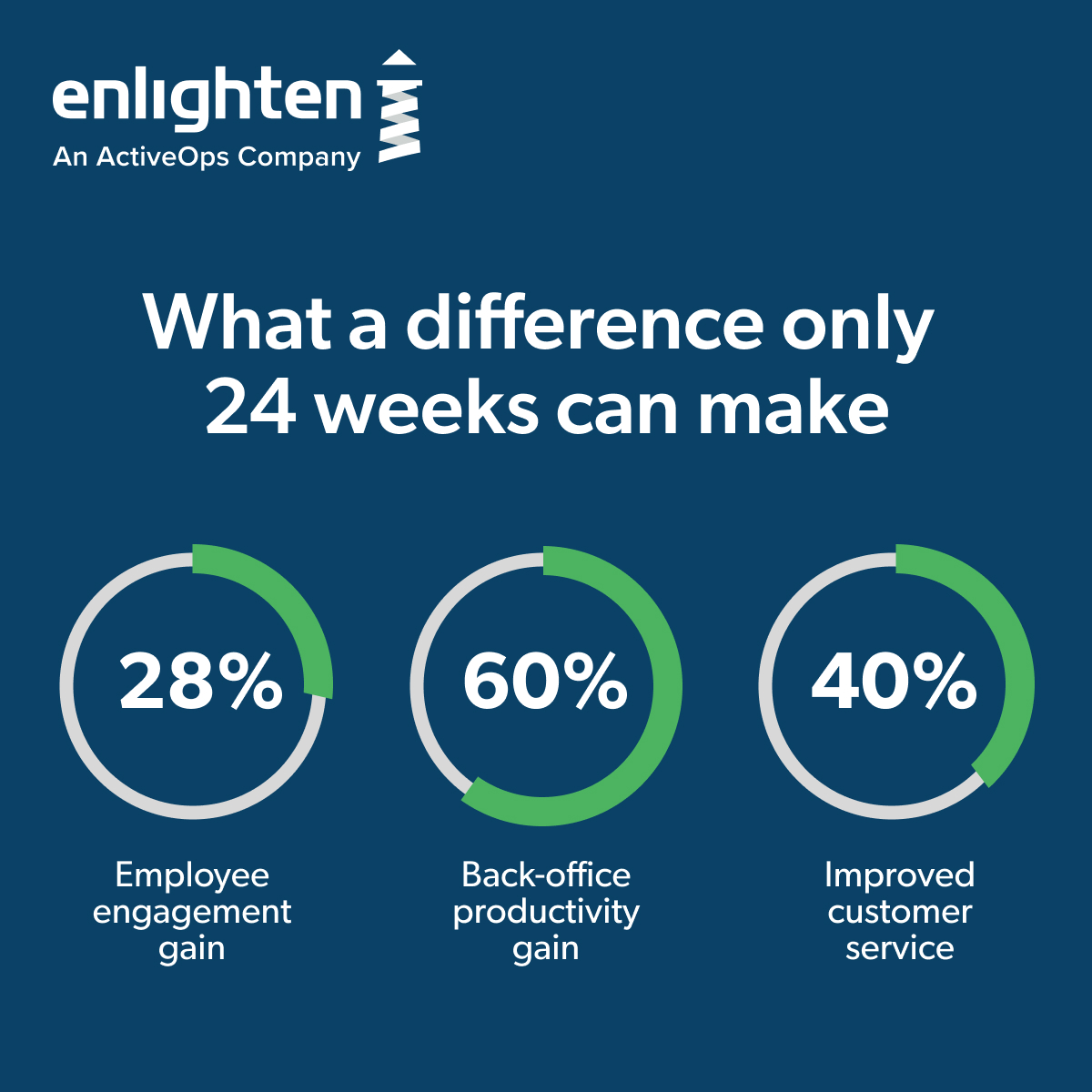 Enlighten tweet media