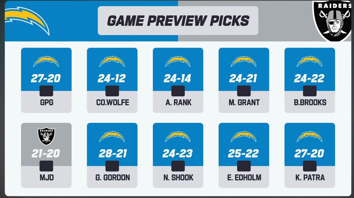 JONES DREW.....RAIIIDDERRRS