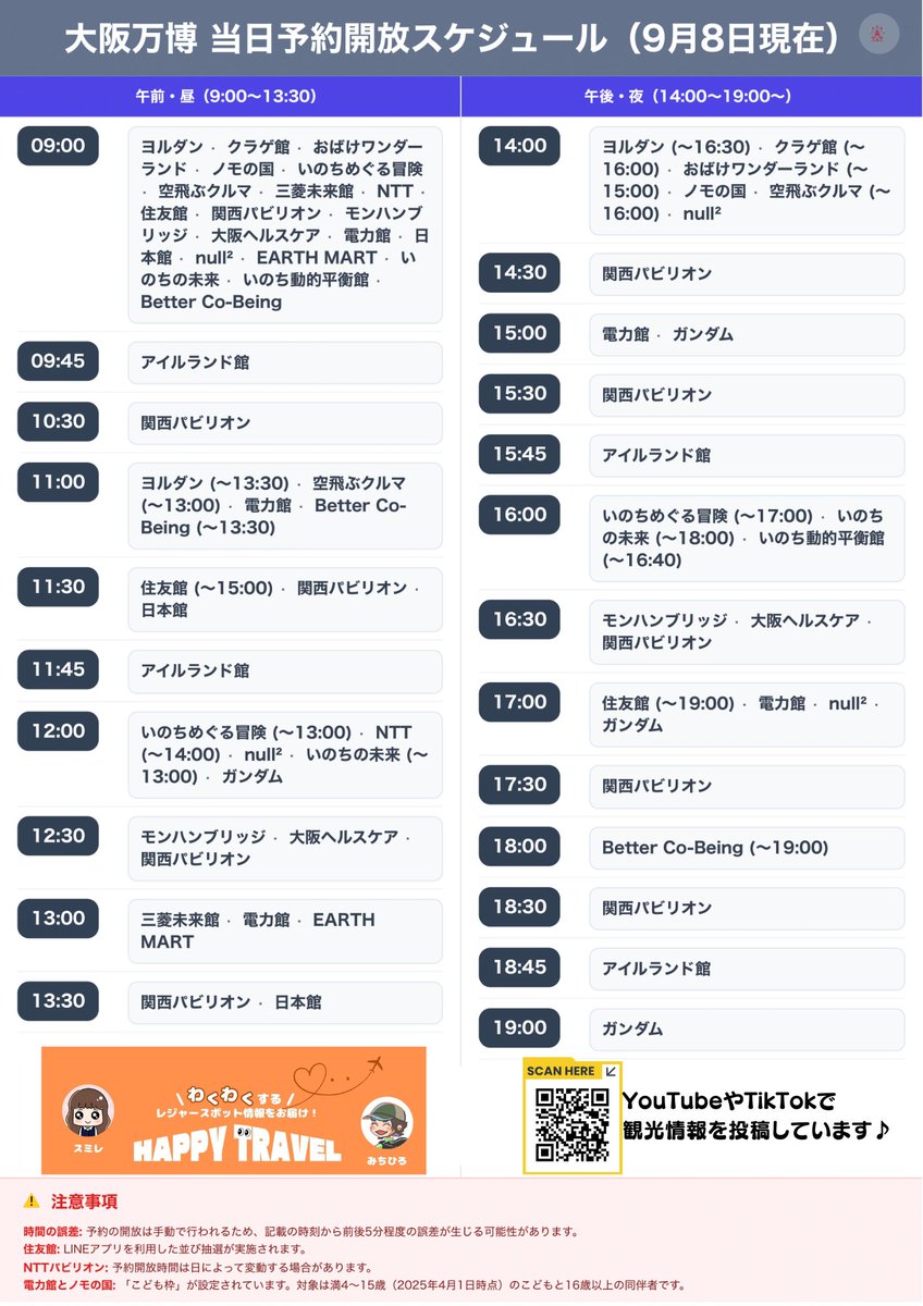 sumire_setuyaku's tweet photo. 【大阪万博 当日予約の開放時間一覧 】
（9月11日現在）
こちらは目安なので、確実に枠が空くとは限りません。
一覧はコンビニで印刷できます✨

null²
9:00  12:00　14:00　17:00
14:30~15:30　ウォークスルーモード
ヌルみくじは不定期　←NEW✨

関西パビリオン
9:00　10:30　11:30　12:30
13:30　14:30　15:30　16:30　
17:30　18:30

アイルランド　
9:00-10:00　先着入場
9:45-10:00　11:45-12:00　15:45-16:00　
18:00　18:45-19:00　19:30

Better Co-Being　
11:00〜13:30

いのち動的平衡館　
9:00　16:00〜16:40

ヨルダン　
9:00　11:00〜13:30  14:00〜16:30

いのちの遊び場　
9:00　14:00〜16:00

おばけワンダーランド　
9:00  14:00〜15:00

ノモの国　
9:00  14:00 (子ども枠もあり)

いのちめぐる冒険　
9:00  12:00〜13:00  16:00〜17:00

空飛ぶクルマ　
11:00〜13:00　14:00〜16:00

三菱未来館　
9:00 13:00

NTT　
9:00  12:00〜14:00

住友館　
9:00　11:30〜15:00　17:00〜19:00
LINEアプリによる並び抽選あり

モンスターハンターブリッジ  
9:00　12:30　16:30     

大阪ヘルスケア   
9:00　12:30　16:30     

電力館  　
9:00　11:00　13:00　15:00　17:00
子ども枠あり

日本館  　
9:00　11:30　13:30 
ただし、9:25〜、19:00〜　自由入場可能   

EARTH MART（小山 薫堂）   
9:00  13:00        

いのちの未来（石黒 浩）　
9:00  12:00〜13:00　16:00〜18:00

ガンダム  
12:00　15:00　17:00　19:00

⚠️手動で設定のため、前後5分の誤差があります。
⚠️この件に関して、パビリオンの方に問い合わせるのはやめてくださいね。

#ネットプリント に登録しました。
セブン‐イレブンでプリントしてください。
予約番号：86570198
A4 カラー：60円　白黒：20円
期限：2025/09/14まで

そして、まだまだ忘れちゃいけないのが、