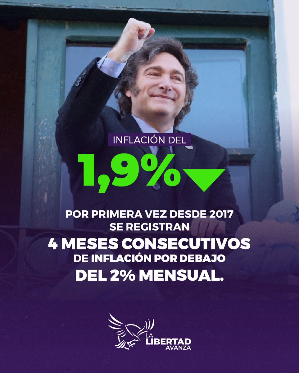 Cada vez estamos más cerca de que la inflación sea un mal recuerdo del pasado. LA LIBERTAD AVANZA O ARGENTINA RETROCEDE.

<a href="/JMilei/">Javier Milei</a> 
<a href="/LLibertadAvanza/">La Libertad Avanza</a>