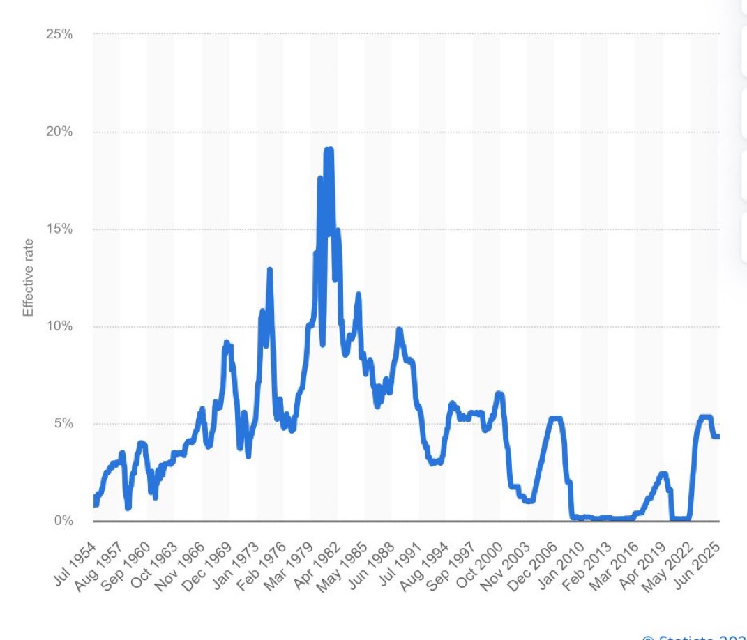 過去のフェデラルファンド金利の推移は、金融政策と景気変動の関係を如実に示している。FRBは急速に金利を引き上げられる一方で、景気が壁にぶつかれば同じ速さで引き下げざるを得ない。その典型例が2007～2008年であり、急激な利下げの直後にリーマンショックが発生し  ...