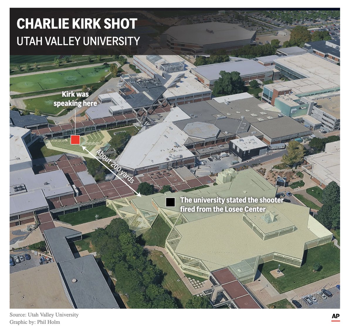 RealLindellTV's tweet image. BREAKING: Newly Released Details on Charlie Kirk Shooting

Turning Point Founder, Charlie Kirk, 31, was killed Wednesday by a gunshot to the neck while speaking before a crowd of 1,000 at Utah Valley University.

📍 The attack occurred at 12:10 p.m. in the campus courtyard, just…