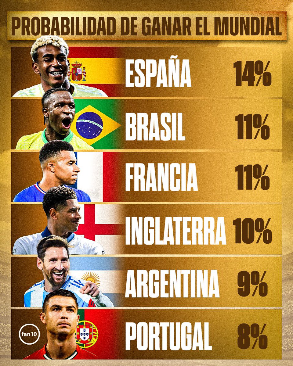 Desde que pones a Brasil antes que Francia, Argentina y hasta Portugal sabes que está lista es una marranada.