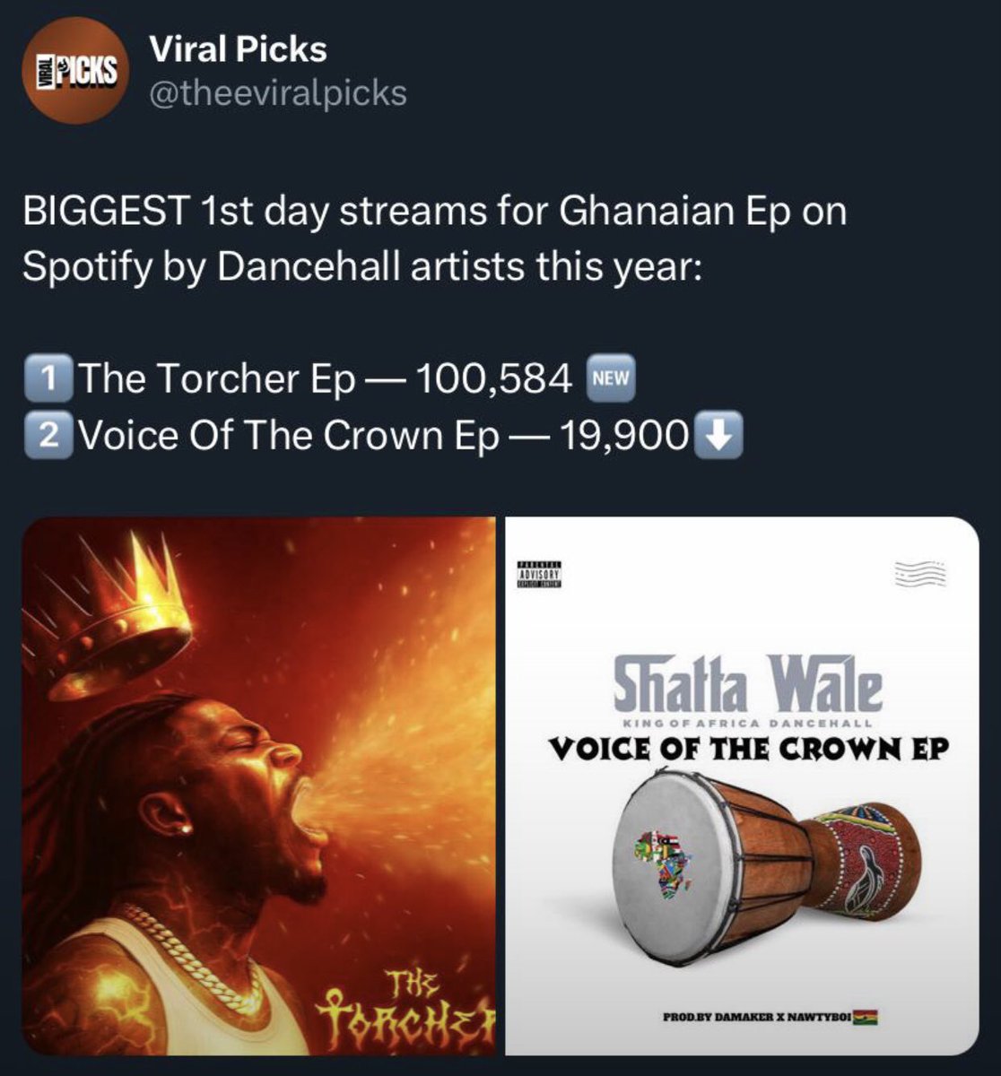 SiR_Rock1's tweet image. U deh look for Shatta Wale on Spotify, unless Beyoncé's #already.

C'mon! let's go to Audiomack, the SM kingdom!