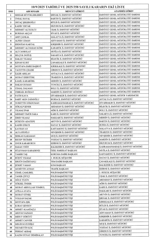 Aralarında göreve yeni başlayan Adıyaman Emniyet müdürü dahil 37 ilin emniyet müdürü değişti.

#ResmiGazete
#Emniyet