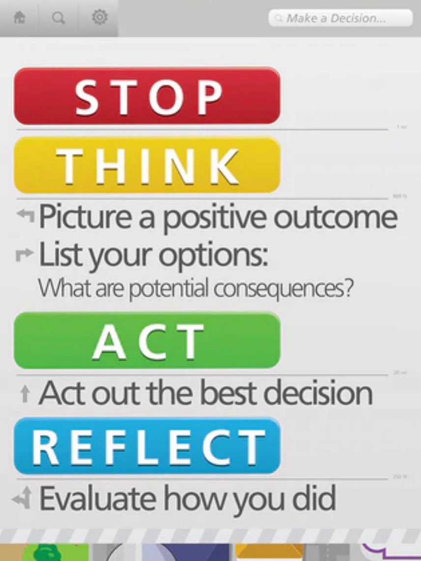This week, our 4th-6th graders <a href="/nherisd/">Northwood Hills Elementary</a> have been reviewing goal setting steps and started learning about responsible decision making. Check out the steps we learned and reviewed! <a href="/RISDcounselors/">RISD Counselors</a>