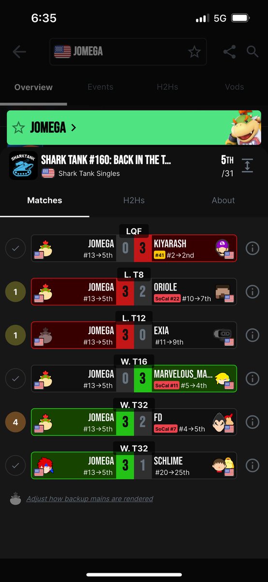 On a real note, got 5th last night at Shark Tank! Only losing to Marco and Kiya. I'm very satisfied with how Im playing as of recent 😊🤩