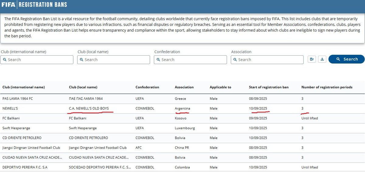 La que faltaba
Espero que tenga la dignidad de levantar esta sanción! Antes de dejar el club, creo que serás digno <a href="/ignacio_astore/">Ignacio Astore</a> o no?