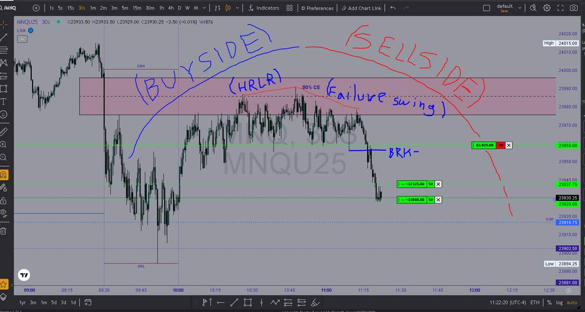 2User92823's tweet photo. The trade I took eariler A plus retrace model https://t.co/MmjkELoDzQ