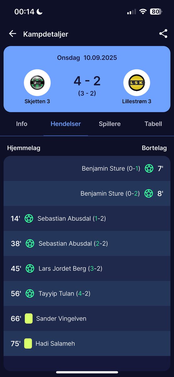 Skjetten SK 3 (@SkjettenSK3) / Posts / X