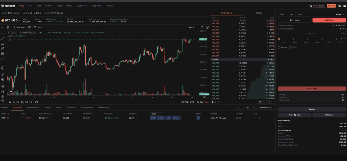 deTEfabulaNar_'s tweet image. 🚨 ALPHA VERİYORUM - @BasedOneX 
👇
app.based.one/register?ref=D…

BASED - Hyperliquid Hesabınıza Bağlı Yeni İşlem Platformu

✅İşin güzel tarafı hperliquid yerine burada işlem yaparak hyperliquid hacmi kasabiliyorsunuz.
👇
BU NE ANLAMA GELİYOR DİYORSANIZ?
👇
Hyperliquid'de @BasedOneX