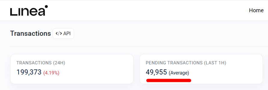 kartashovio's tweet photo. It’s been 7.5h since the Linea airdrop started. 49,955 txs pending. Looks like @LineaBuild blocked drained wallets, so their txs don’t go through.

But how will the Linea Team handle this? Discord is chaos :)

#Linea #airdrop #LineaAirdrop #pending https://t.co/bgOwhzilaN