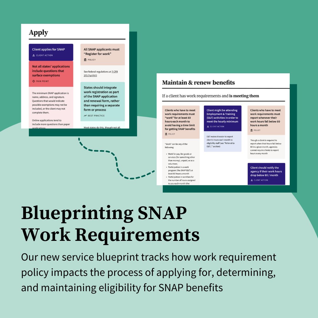 codeforamerica's tweet image. Expanded work requirements for SNAP will have an immense impact on staff and families. States can start preparing now. Our new service blueprint outlines how work requirements impact the process of applying for, determining, and maintaining eligibility.
bit.ly/4nvGvO9