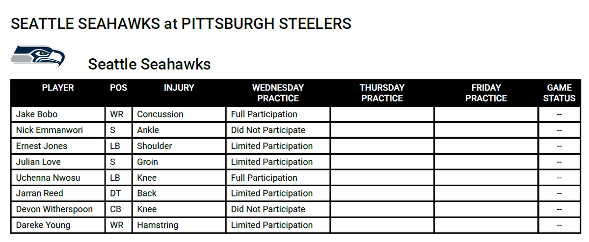 johnpboyle's tweet photo. Seahawks injury report for Wednesday: https://t.co/LQqwDfnqSS