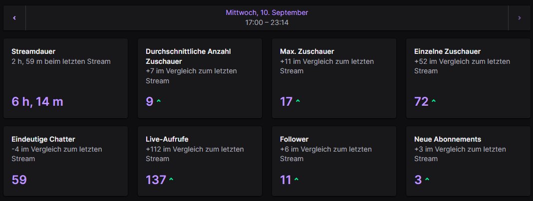 Omg danke  für diesen tollen stream und das krasse Debut!! 

Ich hätte nie gedacht das es wirklich so viele sich anschauen und feiern ^~^

Dazu vielen herzlichen Dank an meine bessere Hälfte <a href="/whisperliss/">Whisperliss~♡</a> die es mit mir aushält und ich über alles liebe~♡

Danke für euren Support!