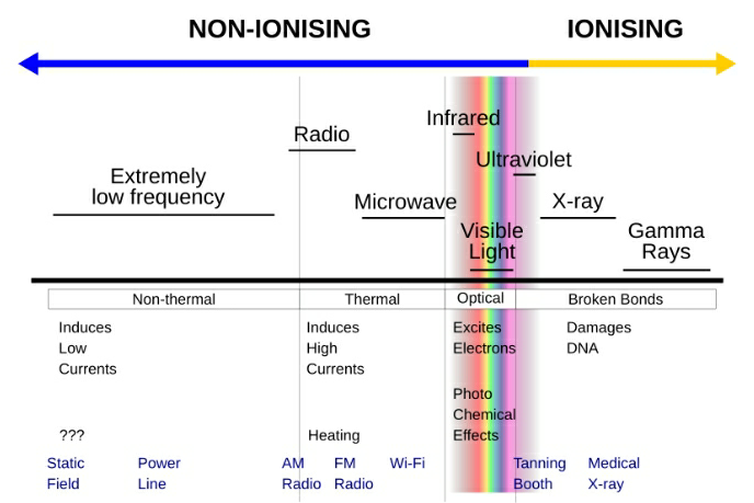 <a href="/MineconDeezNuts/">Minecon degenerate</a> Radiation is a word with a bad reputation but do know, not all of it is harmful