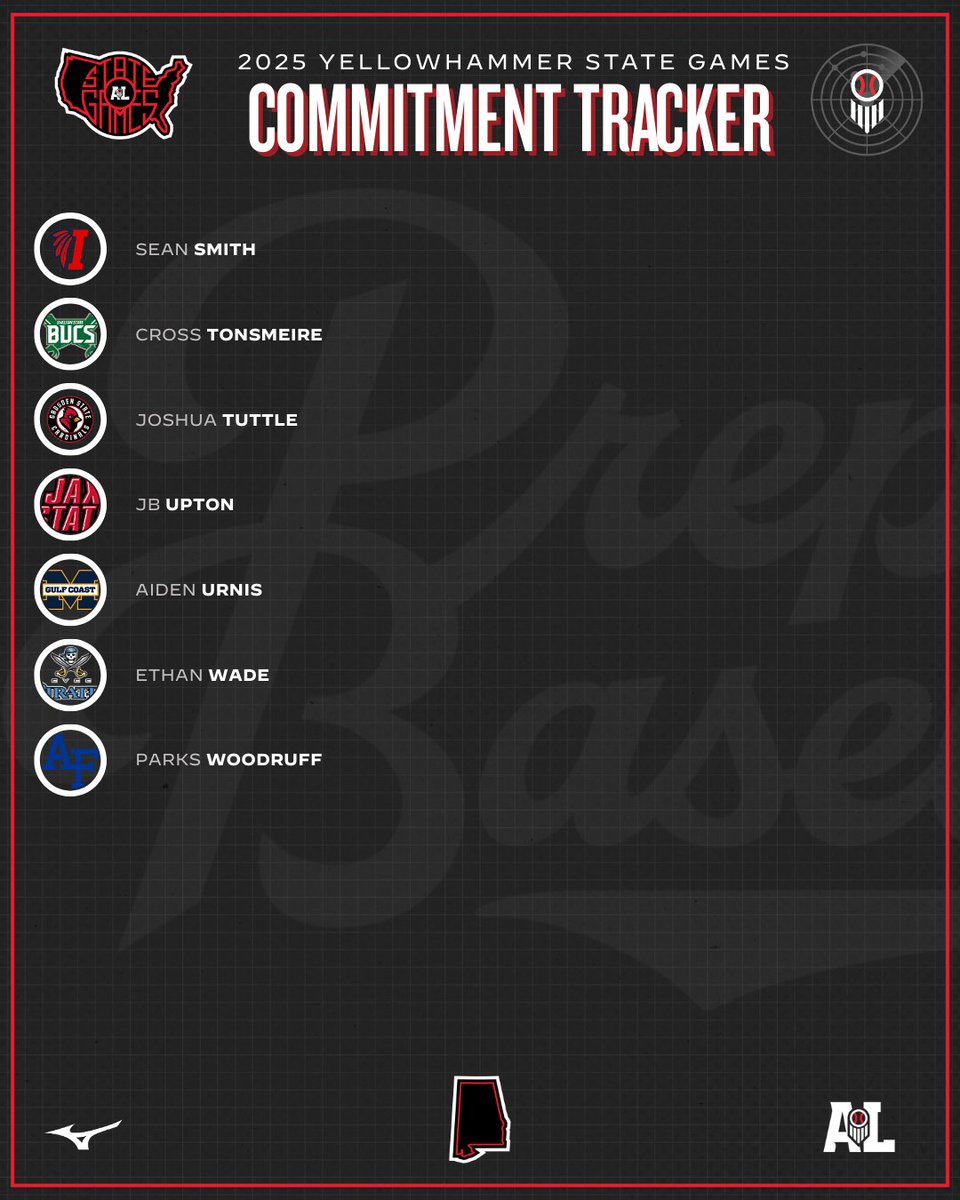 #𝐘𝐒𝐆𝐚𝐦𝐞𝐬𝟐𝟓: 𝐂𝐨𝐦𝐦𝐢𝐭𝐦𝐞𝐧𝐭 𝐓𝐫𝐚𝐜𝐤𝐞𝐫 📡

More than 3️⃣5️⃣ players have committed since the 2025 Yellowhammer State Games. See the full list below. 👏⤵️

🔗: loom.ly/hpuJBf0 || @PrepBaseball