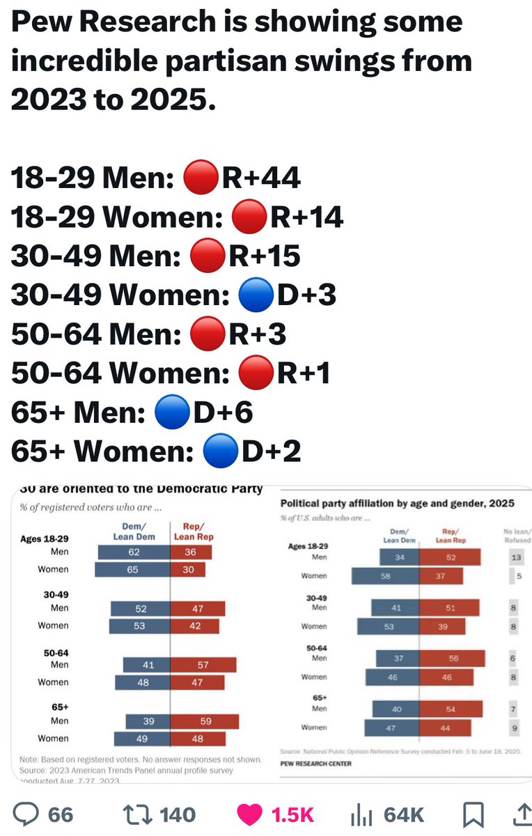JAYMADDIS's tweet image. 