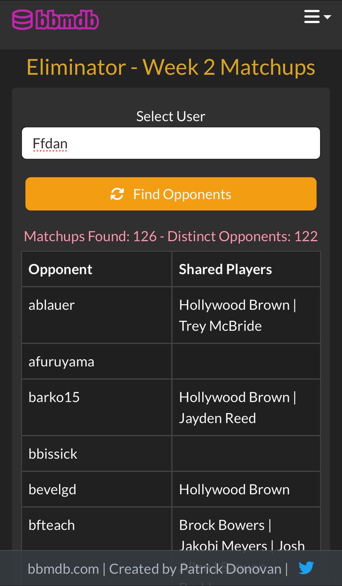 Week 2 Eliminator matchup explorer is live.

Happy tout hunting!