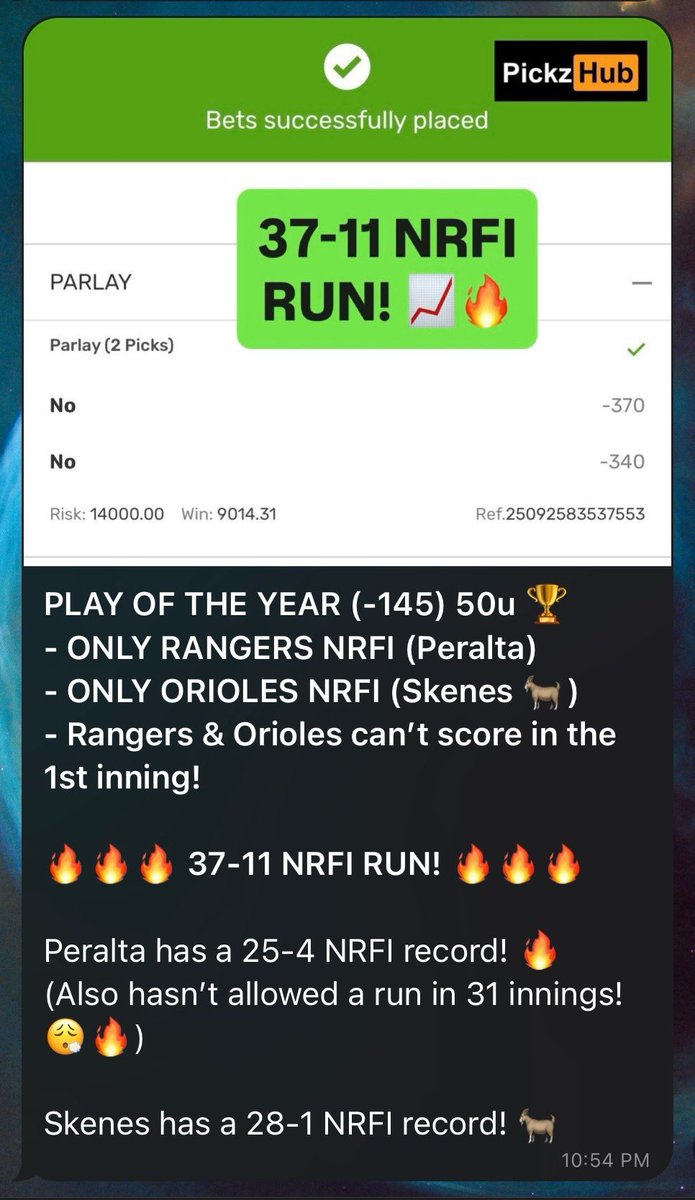 🔥🔥🔥🔥 39-11 NRFI RUN NOW! 🔥🔥🔥🔥

PLAY OF THE YEAR (-145) 50u 🏆✅ $23,014
ONLY RANGERS NRFI ✅
ONLY ORIOLES NRFI ✅

DON’T MISS OUT ON NFL TOMORROW! 🏈🔥

Use code NFL30 for 30% OFF EVERYTHING! 🎁
PickzHub.com
