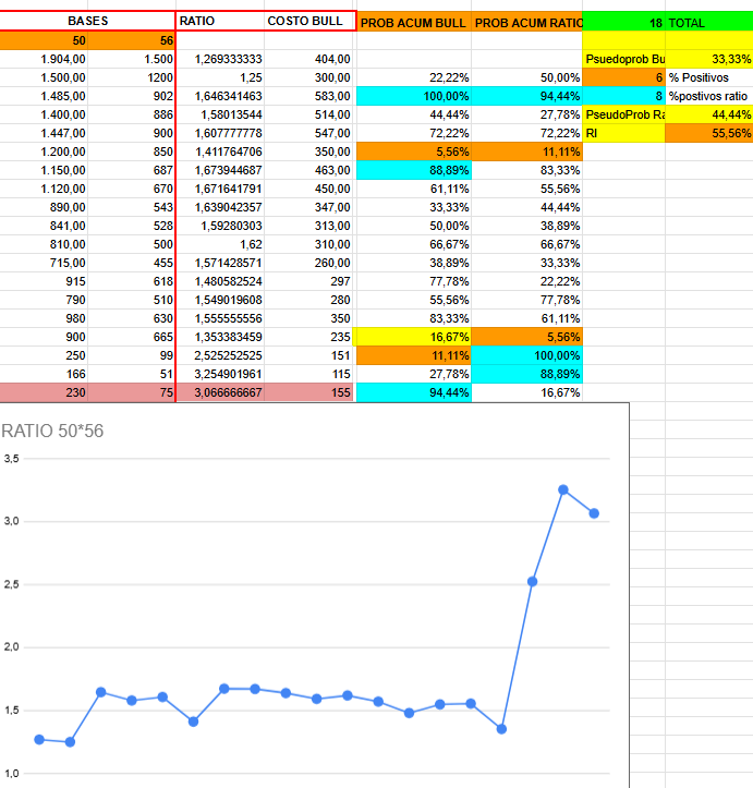 Optimaconsmgmt's tweet image. $GGAL #PlanillerosArgy #Merval

Lo de hoy:

Terrible lo de la 50c que fue y volvió de 205 a 250 incluso, todo el día disparadas las probabilidades de ratios y bears.

Por otro lado, vemos lo de manual descrema la VI, recupera Vega. Por ahí podríamos ver un azote nuevamente de la