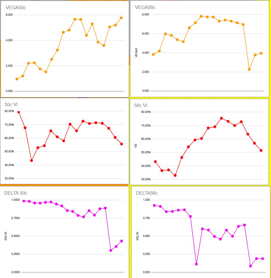 Optimaconsmgmt's tweet image. $GGAL #PlanillerosArgy #Merval

Lo de hoy:

Terrible lo de la 50c que fue y volvió de 205 a 250 incluso, todo el día disparadas las probabilidades de ratios y bears.

Por otro lado, vemos lo de manual descrema la VI, recupera Vega. Por ahí podríamos ver un azote nuevamente de la