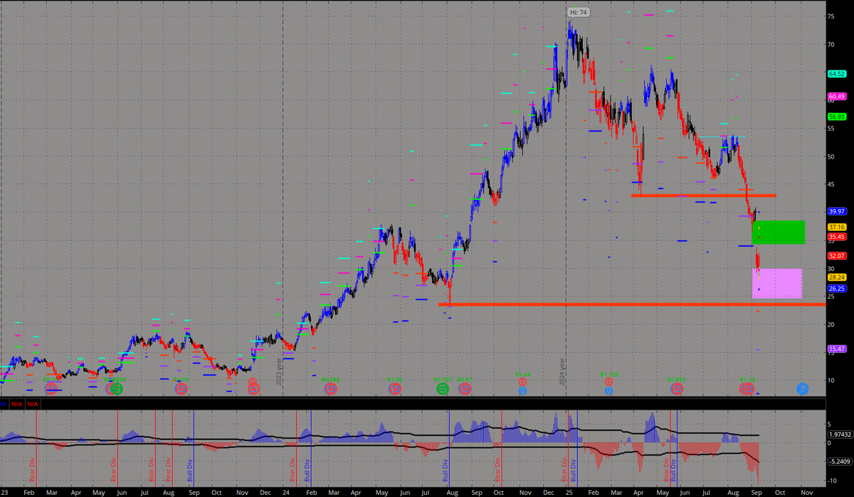 Optimaconsmgmt's tweet image. $GGAL #PlanillerosArgy #Merval

Lo de hoy:

Terrible lo de la 50c que fue y volvió de 205 a 250 incluso, todo el día disparadas las probabilidades de ratios y bears.

Por otro lado, vemos lo de manual descrema la VI, recupera Vega. Por ahí podríamos ver un azote nuevamente de la