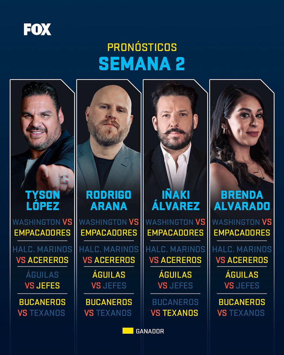 🔮🏈Mañana arranca la semana 2 de la #NFL y nuestros talentos tienen estos #picks para estos partidos:

🎙️ <a href="/TYSONLOPEZ/">❤️‍🔥ᴛʏsᴏɴ ♛❤️‍🔥</a> 
🎙️ <a href="/AranaRoa/">ᖇOᗪᖇIGO ᗩᖇᗩᑎᗩ</a> 
🎙️ <a href="/inakialvarez/">Iñaki Alvarez</a> 
🎙️ <a href="/brendalvarado94/">Brenda Alvarado</a>
