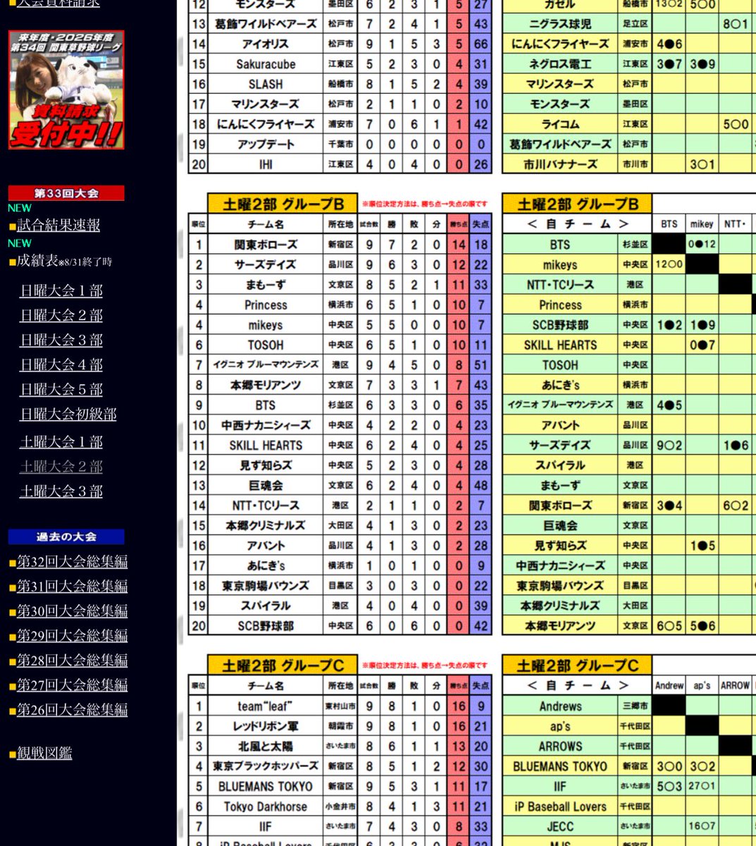 【活動(できなかった)報告】
2025/9/6
関東草野球リーグ第10節
vs. SCB野球部様
グラウンド不良ノーゲーム

リーグ優勝をかけた関草最終戦はノーゲームで仕切り直しで9/20の最終日に持ち越し。
創部四年目で初めてのクライマックスシリーズ出場へ！
全力でいきます！！！