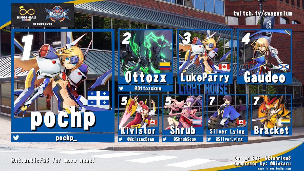Atlantic Canada FGC (@atlanticfgc) on Twitter photo <a href="/kingsofhali/">Kings of Hali</a> 8 - BBCF results!
THE INVASION!
BlazBlue has been another game on the resurrection wave here in Atlantic Canada!
With that being said,the Quebec invader arrived and conquered the bracket!
However, the local scene as always was merely glad to play some AWESOME games! <a href="/kingsofhali/">Kings of Hali</a> 8 - BBCF results!
THE INVASION!
BlazBlue has been another game on the resurrection wave here in Atlantic Canada!
With that being said,the Quebec invader arrived and conquered the bracket!
However, the local scene as always was merely glad to play some AWESOME games!