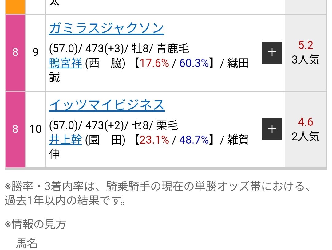 園田競馬3R、イッツマイビジネス
ネーミングストレートすぎて好き💵💰