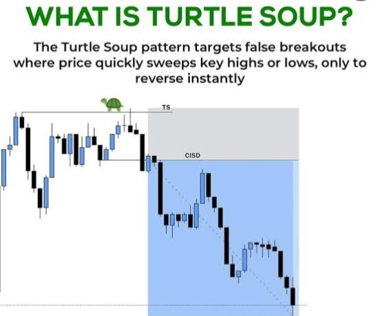 AGENT28051706's tweet image. 🔥Ever wondered why the market fakes you out before the real move?
That’s the power of a fake breakout👀
I’ve got the secrets to spot&profit from them
But they’re NOT for everyone
If you want in
✅ Follow
✅ Like
✅ Repost
✅ Comment “Secrets”
Only action-takers will get it🔑