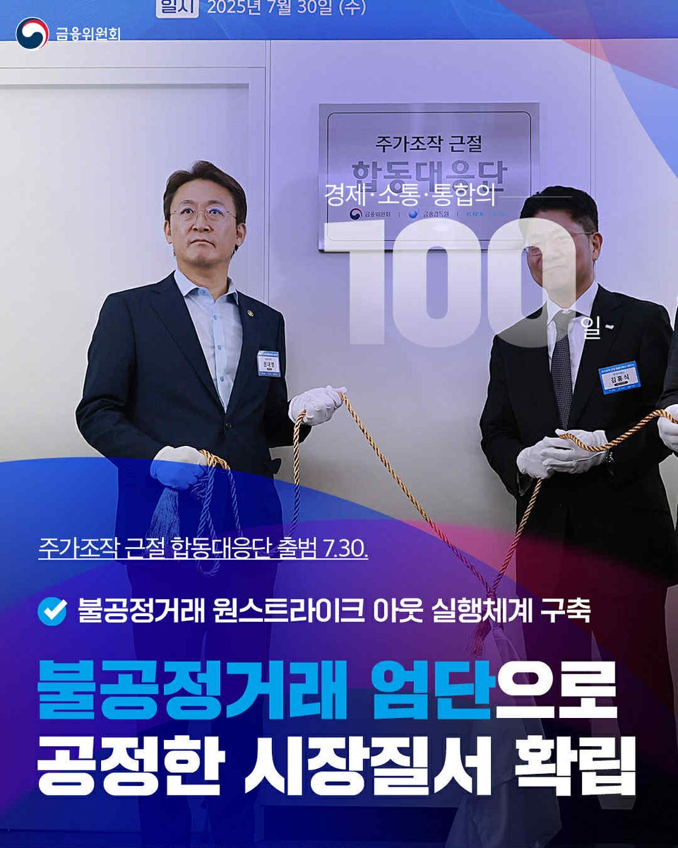 fsckorea's tweet image. 주가조작, 미공개 정보 이용, 사기적 부정거래 척결! 🚫
지난 100일 #금융위 는 어느 때보다 단호하게 ‘자본시장 불공정거래 근절!’을 외쳤습니다. #주가조작근절합동대응단 출범, 불공정거래 적발 시 거래 제한, 시장 퇴출 등 공정한 시장질서 확립을 위해 달립니다! #회복과성장_정부출범100일🧐