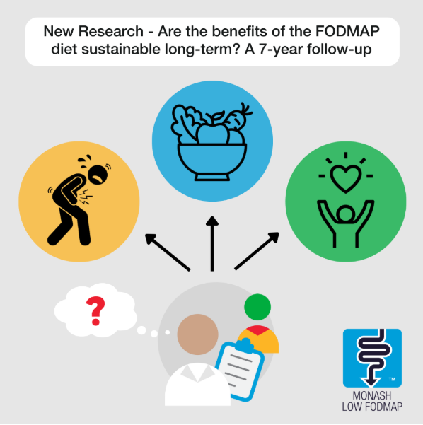 MonashFODMAP's tweet photo. The low FODMAP diet can help ease IBS symptoms and improve quality of life, but do these positive effects last long term?๐คCheck out our latest blog where we break down a 7-year follow-up study! https://t.co/brJM2gcNkR
#FODMAP #IBS #LowFODMAP #LowFODMAPdiet #Nutrition #GutHealth https://t.co/zZOHWx5beB