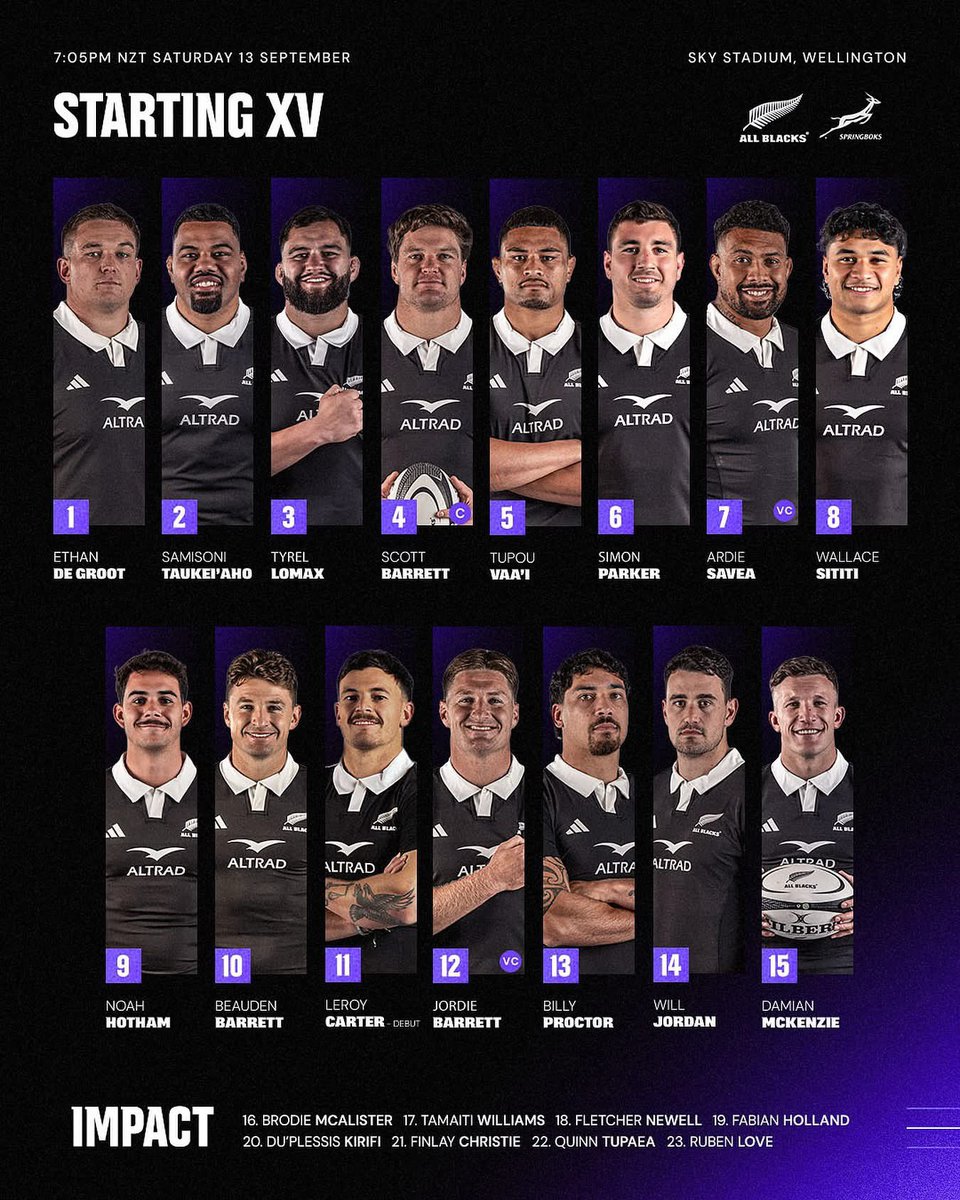 Here we go !! <a href="/AllBlacks/">All Blacks</a> to take on Springboks at Wellington this weekend. Freedom cup on the line!

1. No Taylor (HIA) Narawa (Rib)
2. Noah Hotham returns although I believe (surprisingly) Finlay deserves to start with last weeks performance. 
3. Welcome to International rugby,