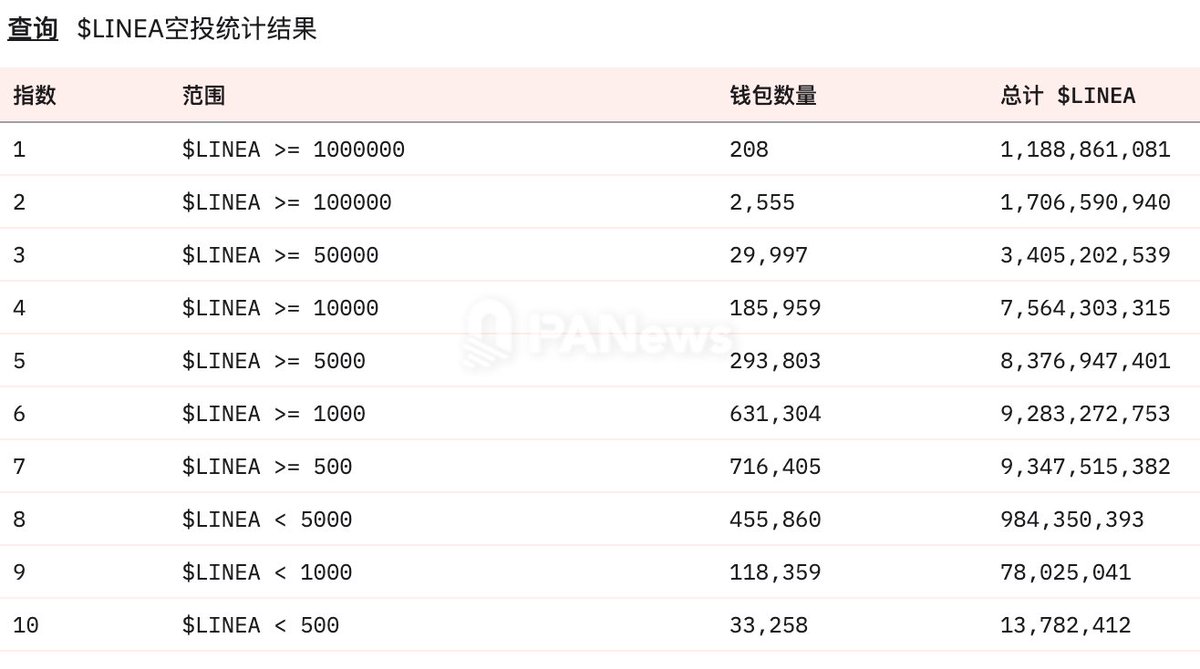 PANews丨APP全面升级 tweet media