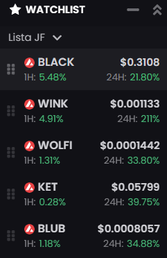 this is my token watchlist, am I dreaming? $WOLFI