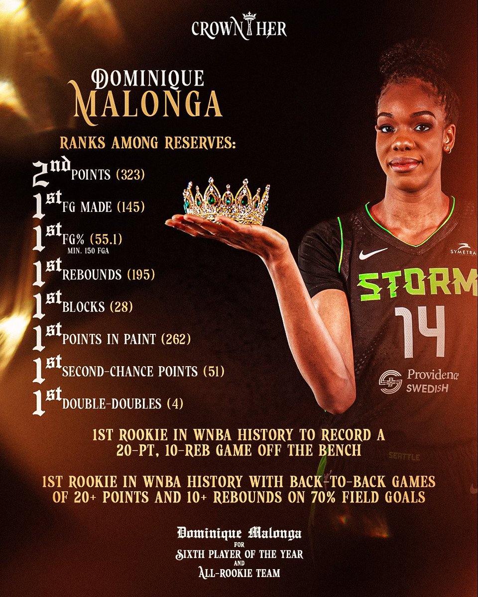 DOMinating the paint on both ends of the floor 🔥