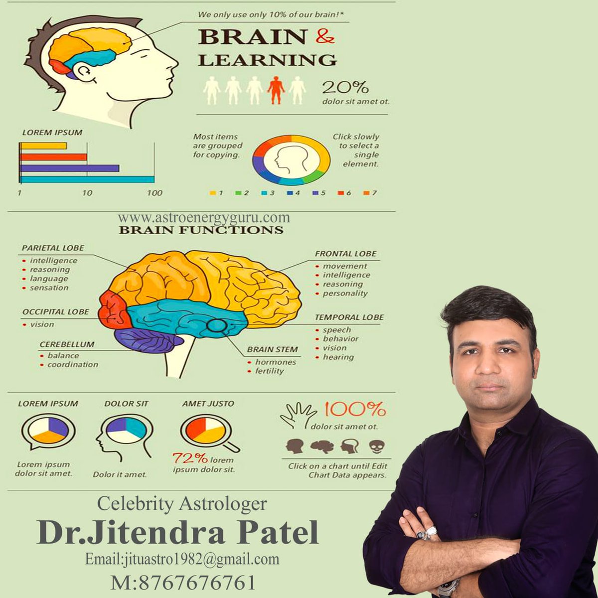 Celebrity astrologer dr jitendra patel ji team