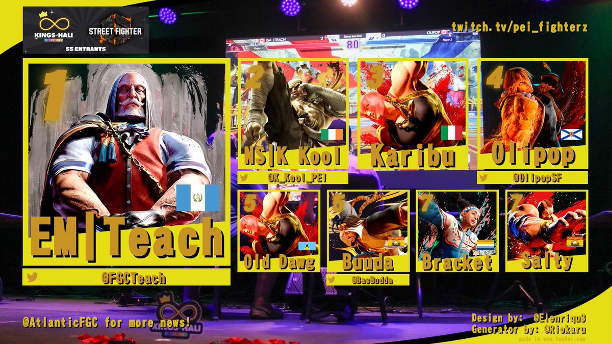 FINAL RESULTS FROM KOH!
SFAC S tier event didnt disappoint!
The storylines and upsets!
Triumph and heartbreak!
A runback 1 year in the making!
This event truly had it all!
Not only SF6 but the event overall was SPECTACULAR!
Shout outs to EVERYONE who made it possible in any way!