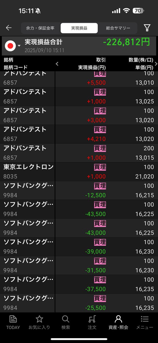 9/10 ソフトバンクの上昇に午後からショートで勝負してで捕まって、ラスト損切り、痛すぎた。多分株高くる予想で次の日に向けてロングで入り直し