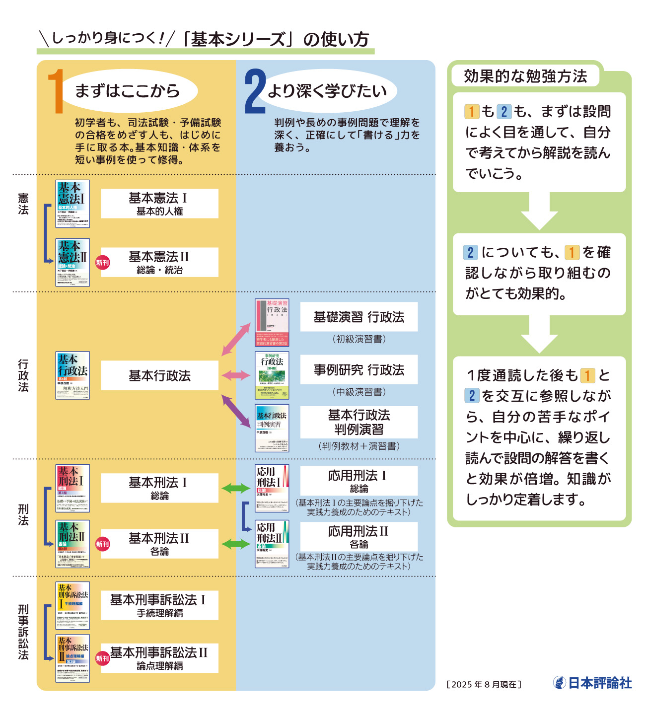 日本評論社 on X: 