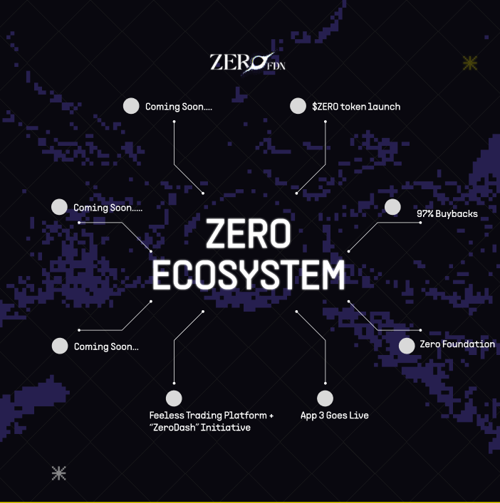 The Zero Ecosystem.