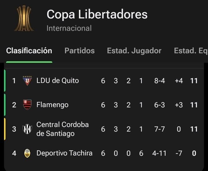 Pero con qué vamos a querer ir a un mundial si nuestros clubes salen a competencias internacionales y nos representan así: