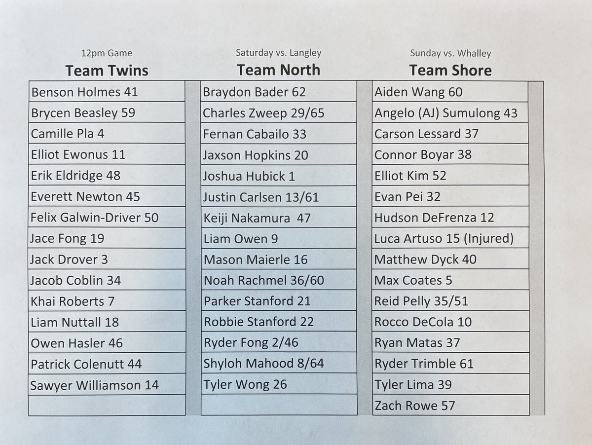 Weekend Rosters 

Saturday 
Arrival times 
Team Twins 10:45am @ Milner
Team North 3pm @ McLeod

Sunday 
Arrival time
Team Shore 10:30am @ Whalley
