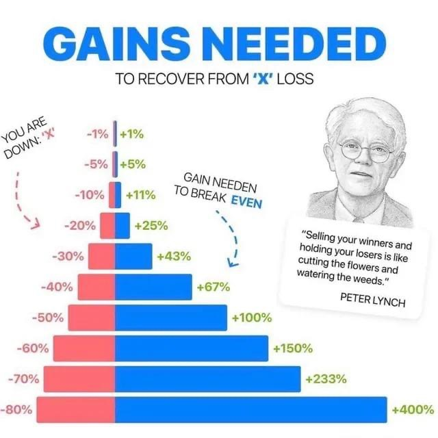 LET'S TALK R:R!  Risk vs Reward..... (PLEASE SAVE, LIKE,  REPOST IF YOU FIND VALUE IN MY THOUGHTS HERE)

Once the following stuck in my brain, I did MUCH better in terms of GROWING my account POSITIVELY, instead of LOSING it, watching it chip away....

This is it: YOU determine