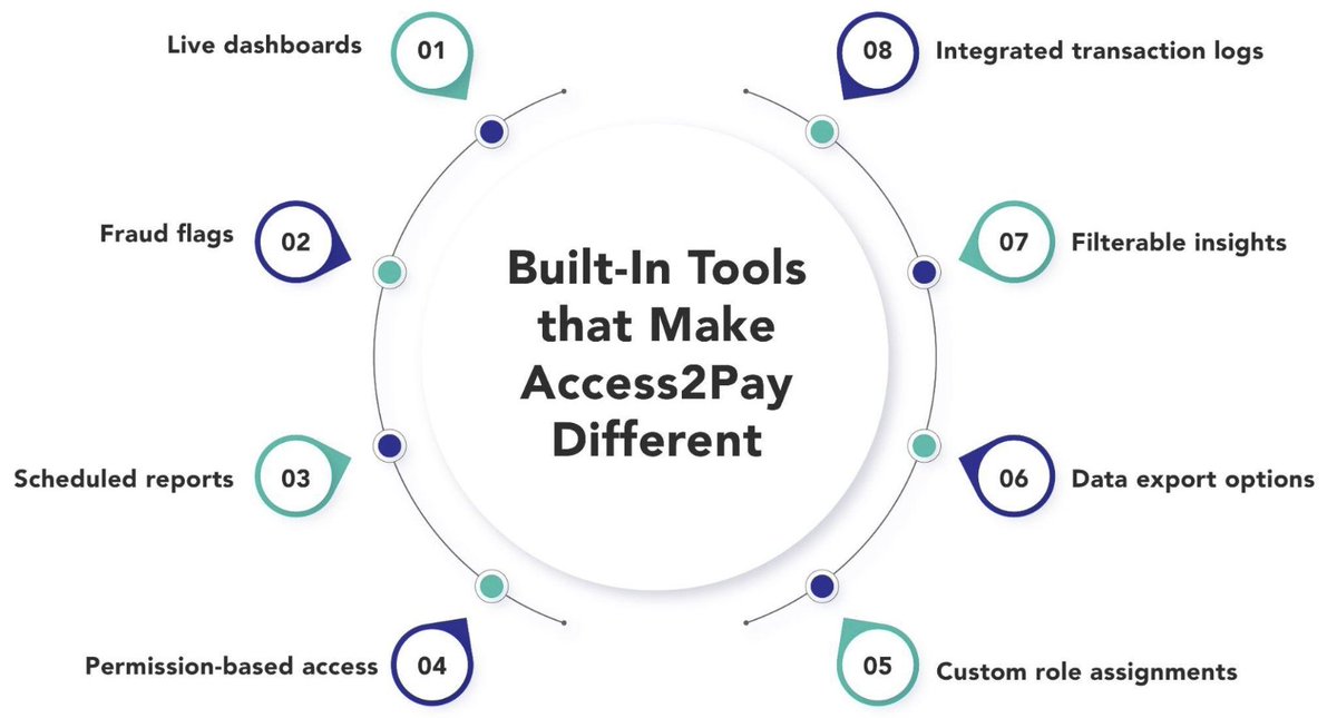 Access2Pay tweet media