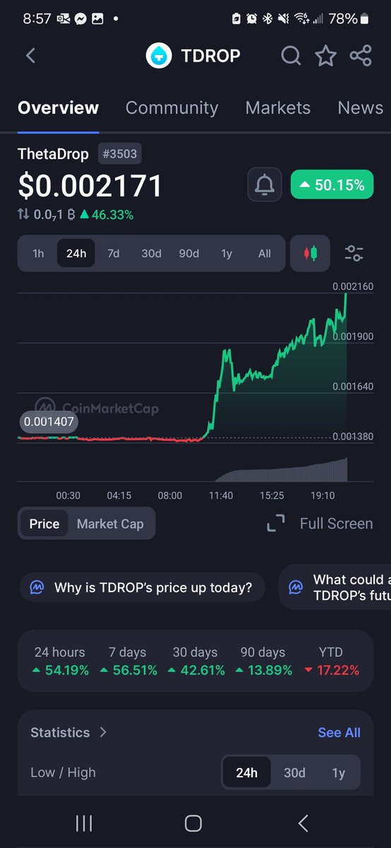 ThetaProfessor's tweet image. #TDrop out here melting faces... only on @Theta_Network 

Haterz will say it&apos;s a pump &amp;amp; dump

Which is coming next.. #TFuel or #Theta 🤔