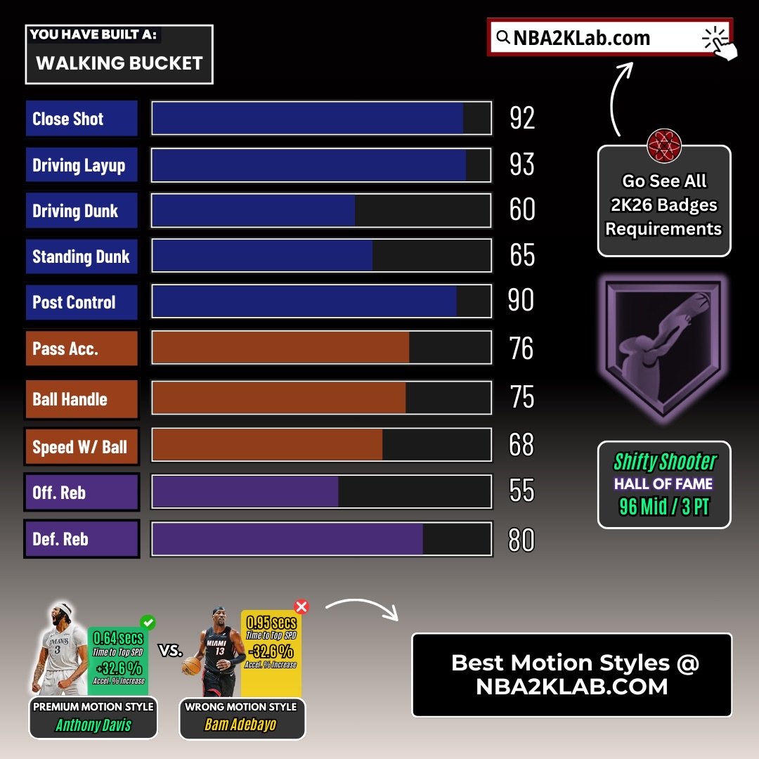 NBA2KLab tweet media